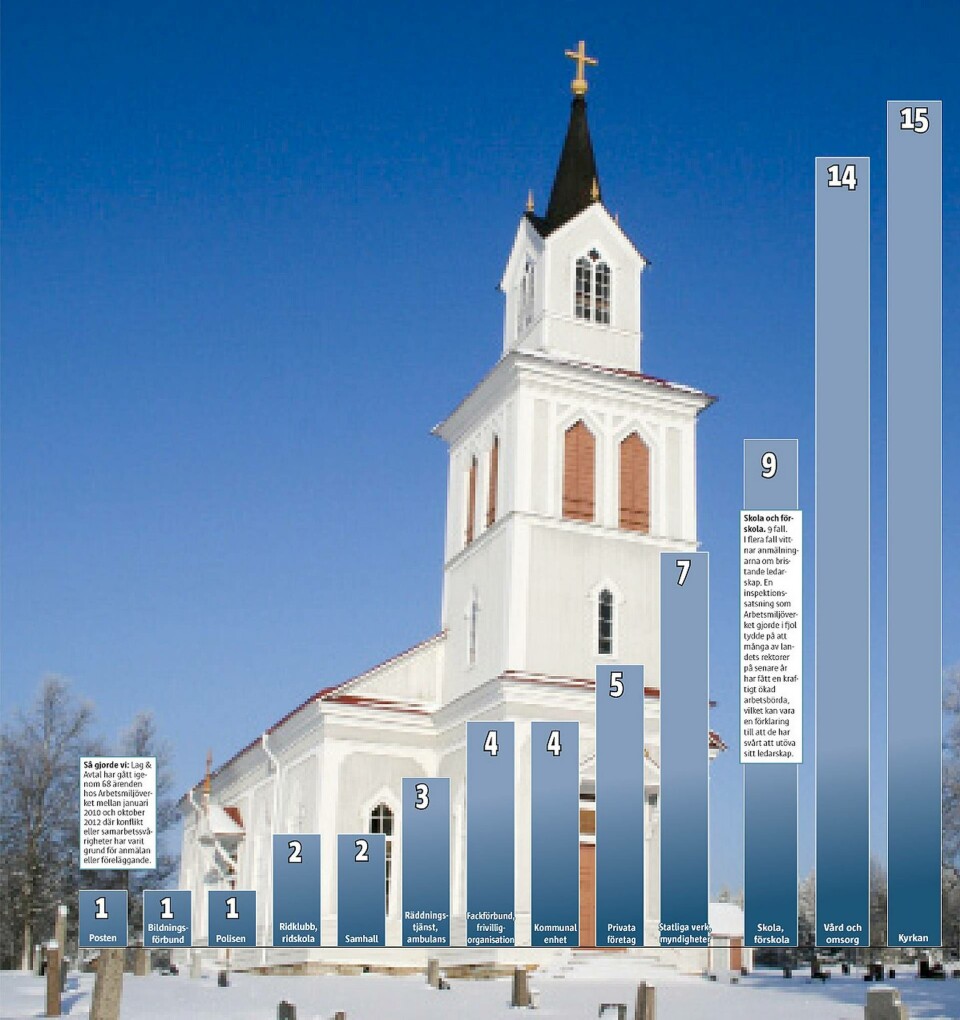 De bråkar mest (klicka för större grafik). Foto: Colourbox